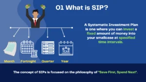 What is SIP and How Does It Work?
